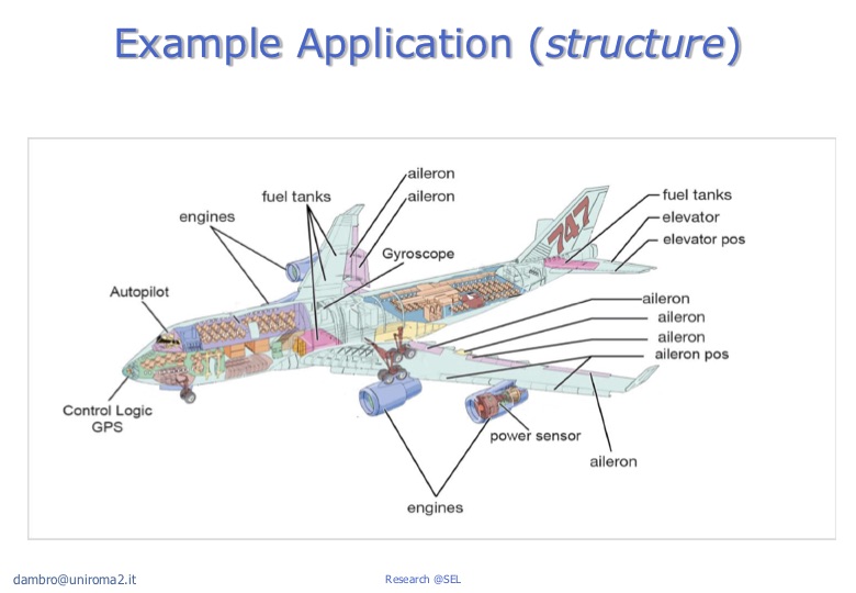 Model-driven Approaches for Process Management and Systems Engineering